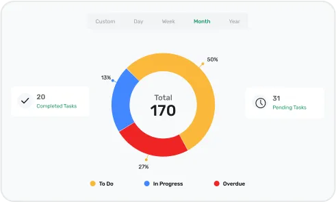 image of task and workforce management