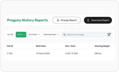 image of Genetic Trait Tracking