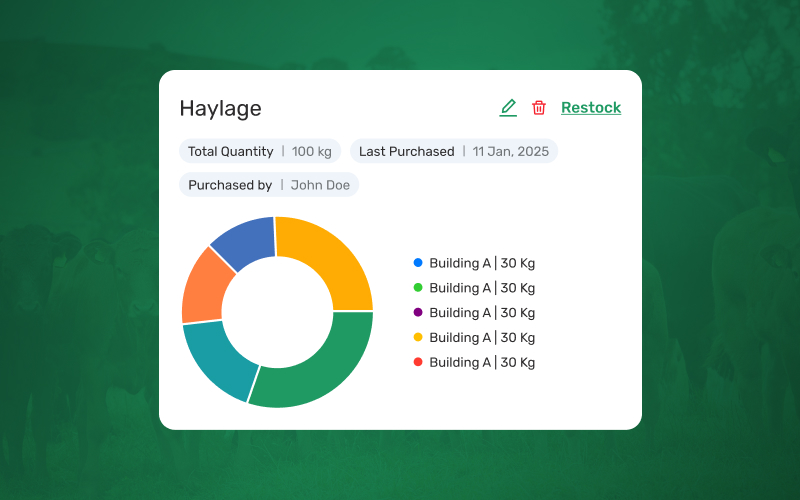 Smarter Inventory Management