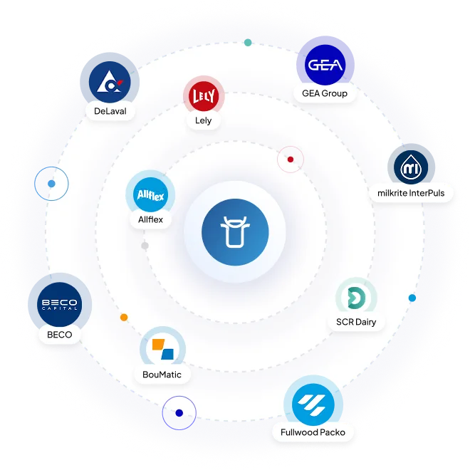 image showcasing Milking Parlor Integrations
