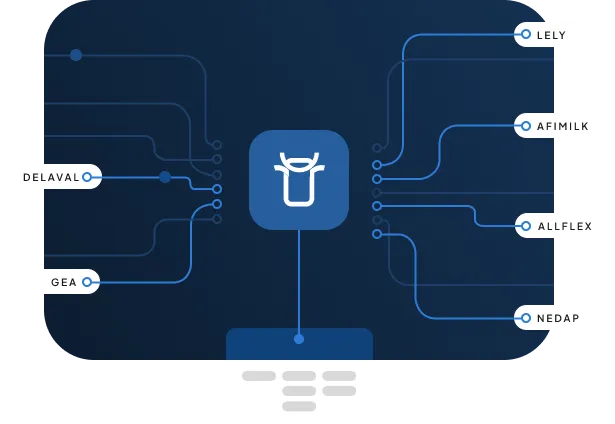 image of Custom Integrations for High-Volume Dairy Operations