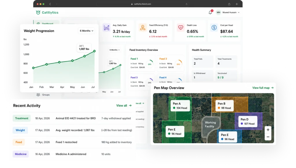 Smart Feedlot Management Software Built for Growing Cattle Operations
