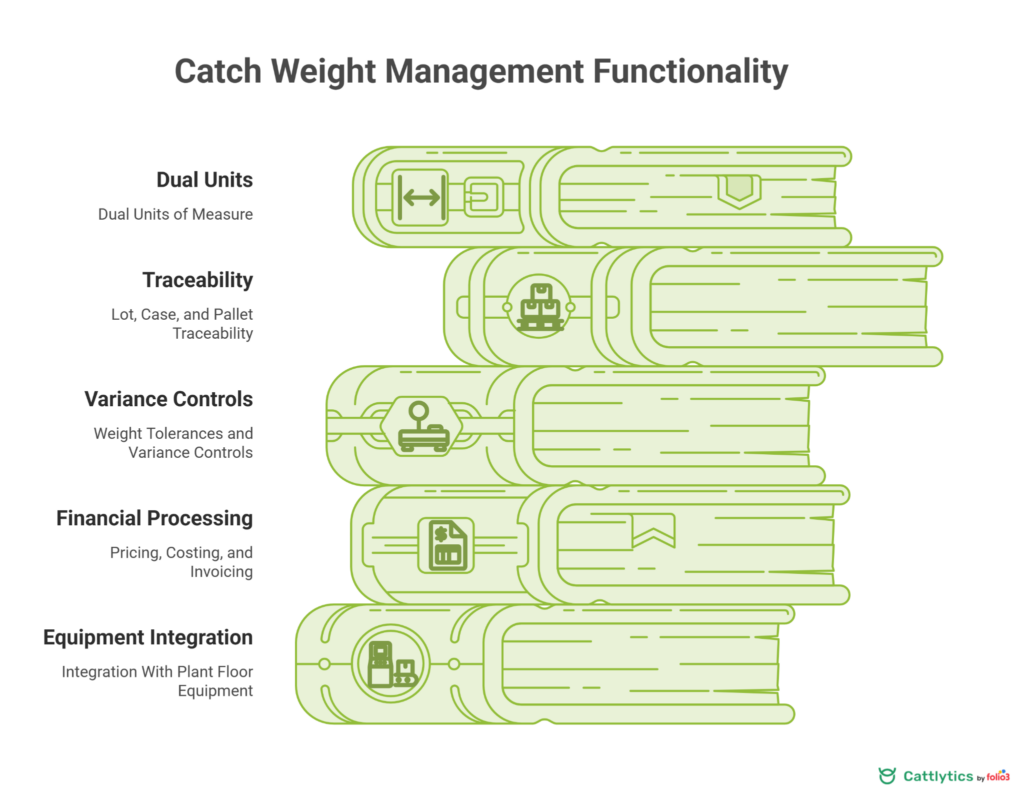 catch weight management