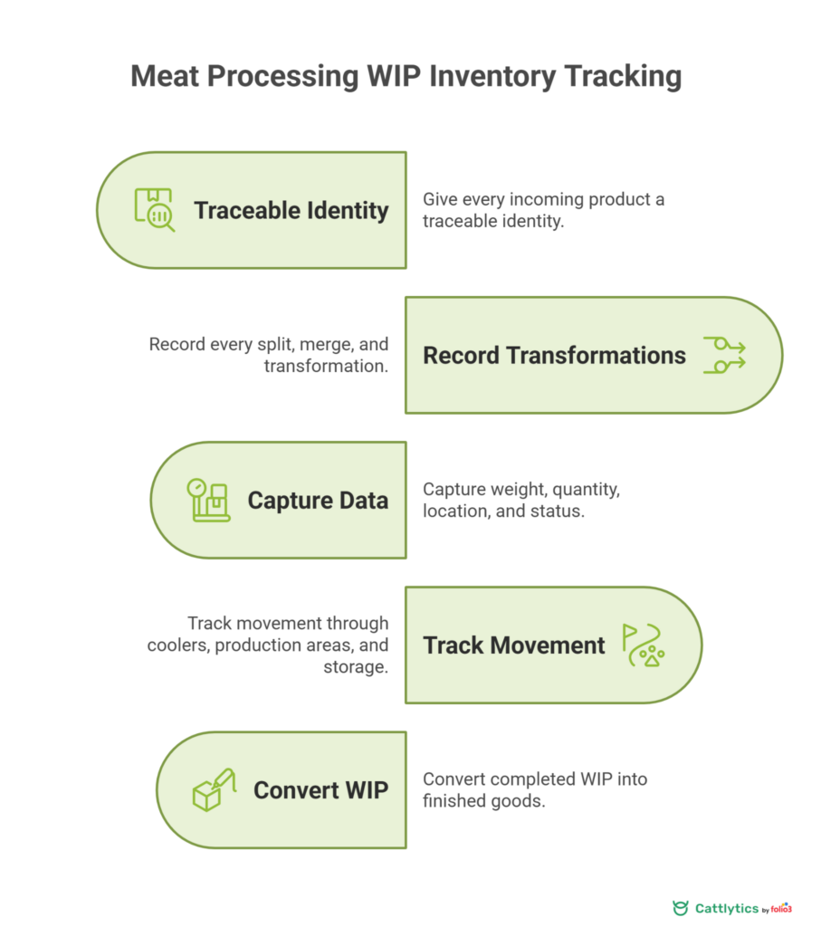 work in process inventory